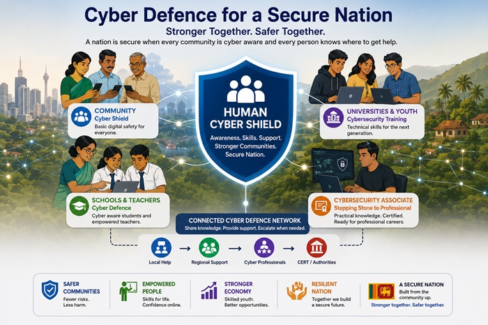 Community based national cyber defence model connecting citizens schools universities associates and professionals